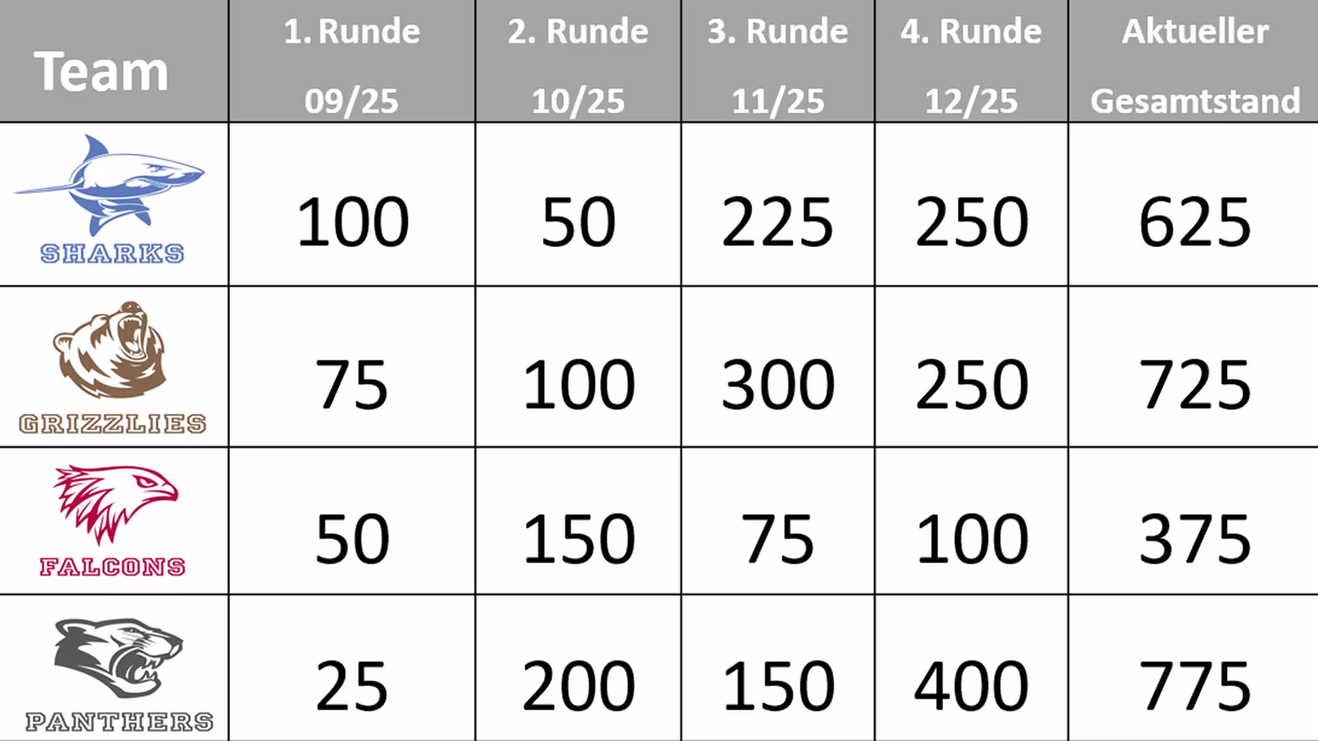 Table Team Games 12-2025